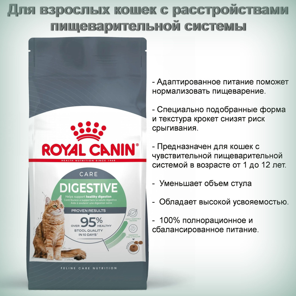 Royal Canin Digestive Care 2