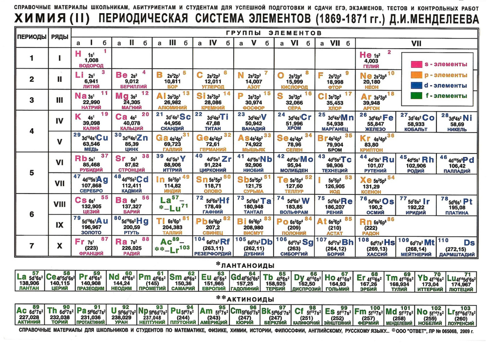 Таблица Менделеева. Растворимость солей (210х148 мм) - купить с ...