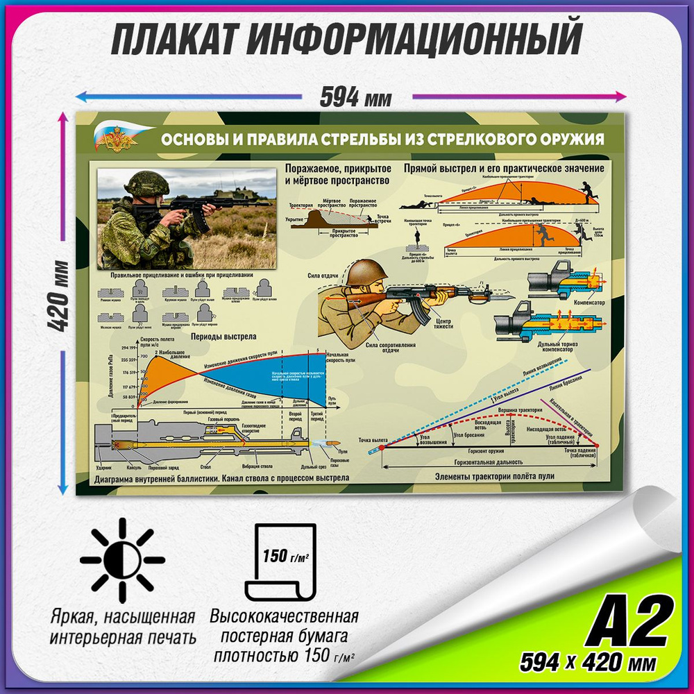 Информационный учебный плакат "Основы и правила стрельбы из стрелкового оружия" / А2 (60x42 см.)  #1