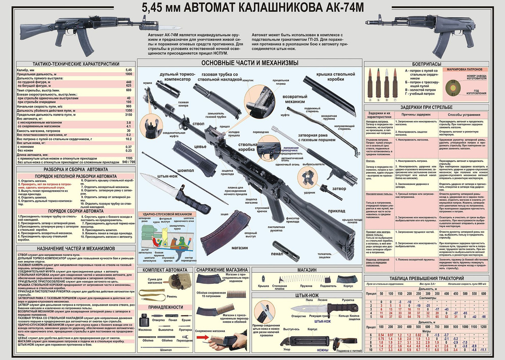 ClubArtFun Плакат "Автомат Калашникова АК-74М", 84 см х 60 см #1