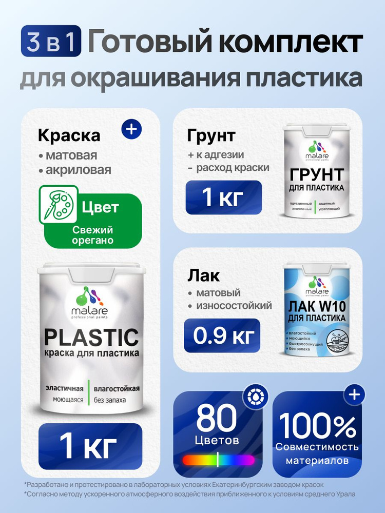 Комплект Malare для окрашивания пластика (1кг грунт + 1 кг краска + 0.9кг лак), акриловый, без запаха, #1
