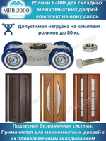 Фурнитура для межкомнатных дверей купить в интернет-магазине Door-msk