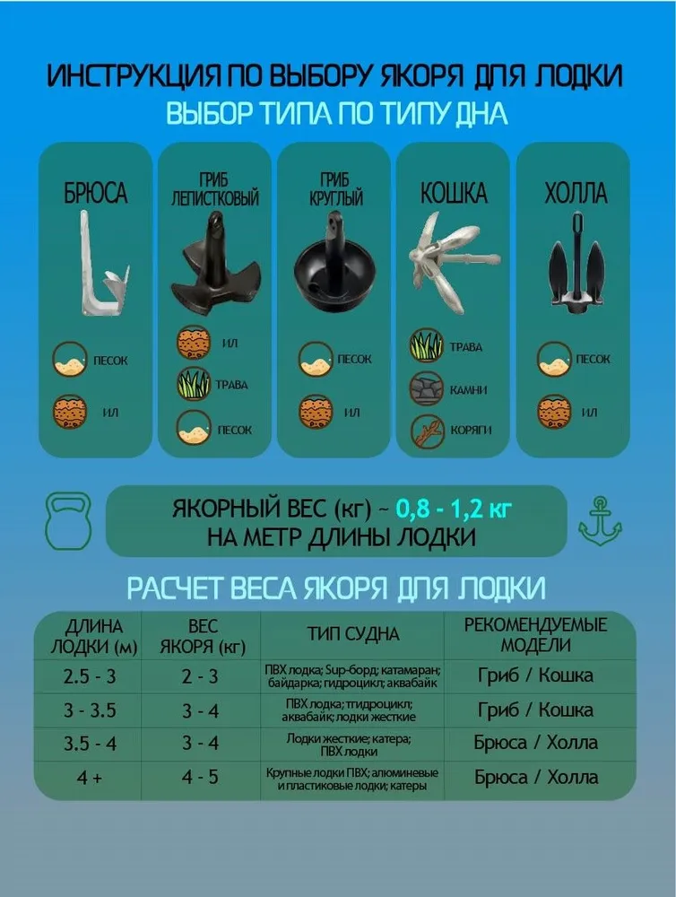 Якорь-Кошка складной 1,5кг оцинкованный, 1,5 кг, фото 3