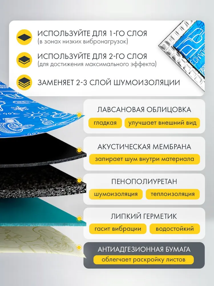 Шумоизоляция для автомобиля DreamCar Expert Best 5мм, 33*25 см, 10 листов, шумка для второго слоя, 33x25 см, фото 3