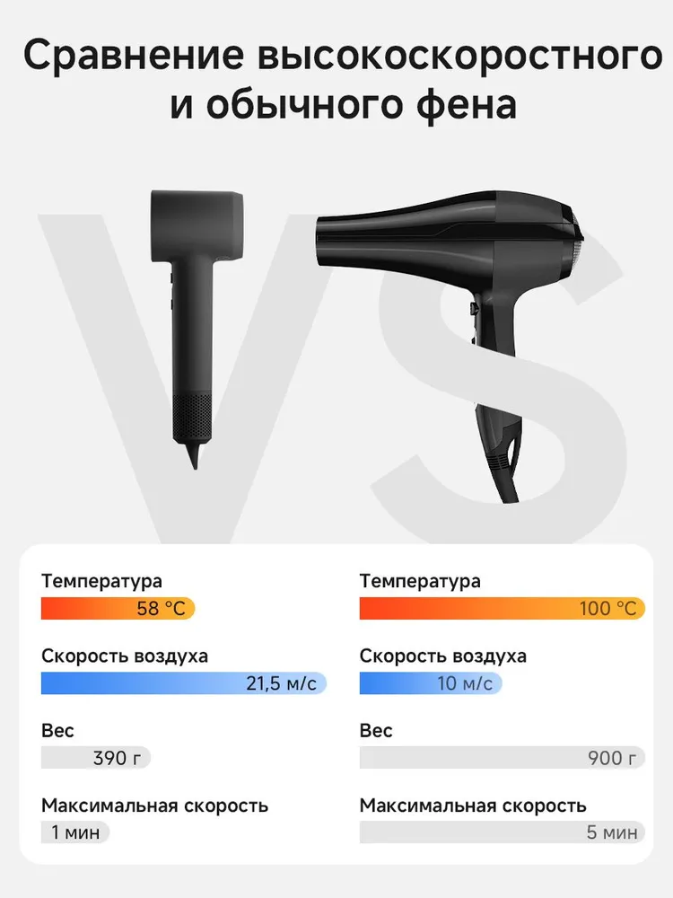 Фен для волос Laifen SE2, с функцией ионизации, 1500 Вт Черный, 1500 Вт, фото 2