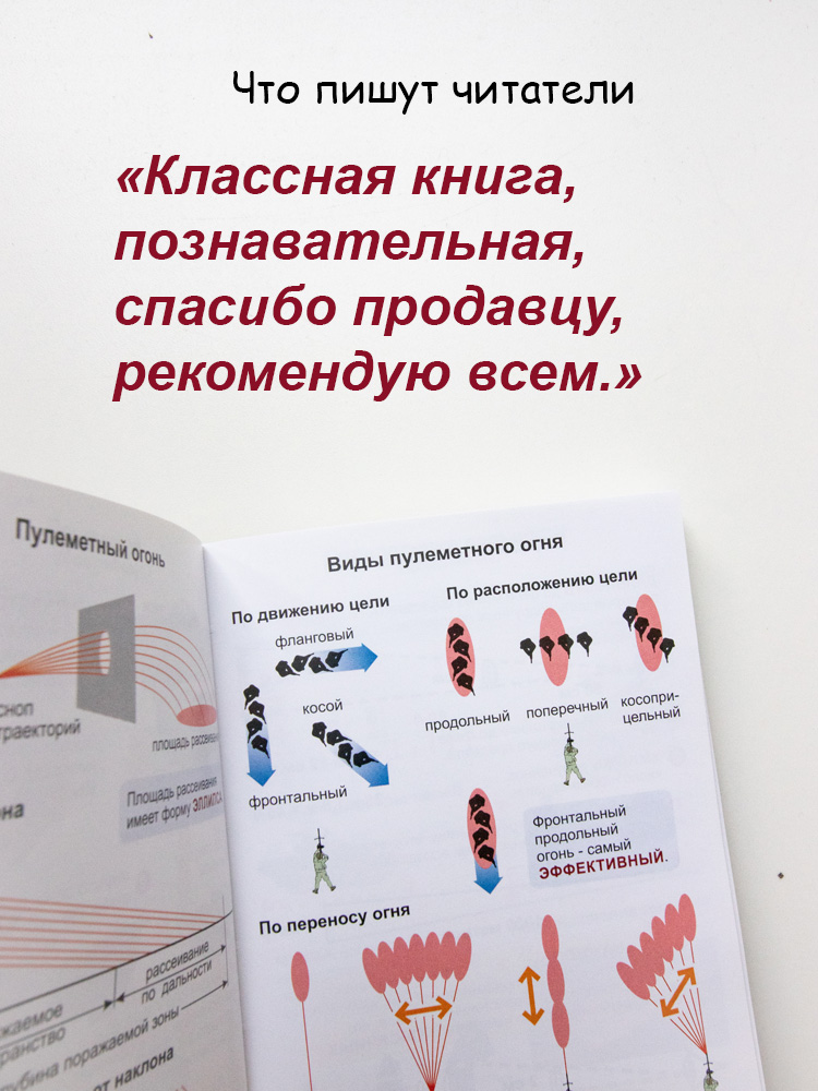 Пулемет Калашникова ПКМ/ПКП: иллюстрированный справочник по стрелковому делу | Kalashnikov Machine Gun PKM/PKP: Illustrated Guide to Marksmanship - Ozon image 6