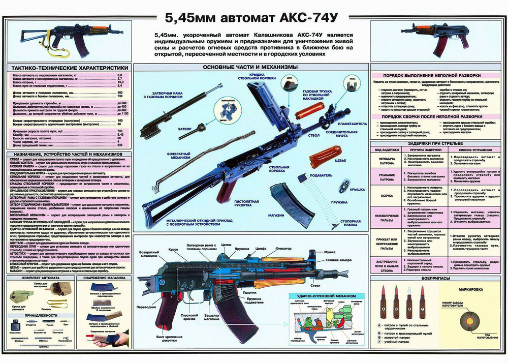 ClubArtFun Плакат "Автомат АКС-74У", 154 см х 110 см #1