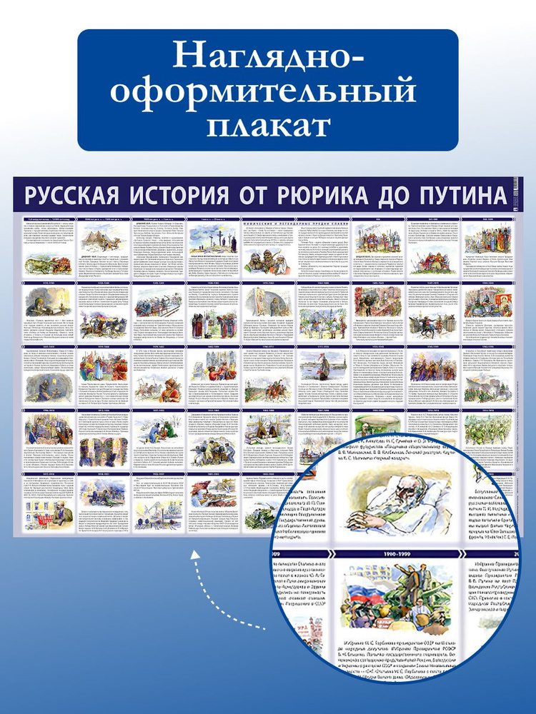 Русская история от Рюрика до Путина. Плакат. #1