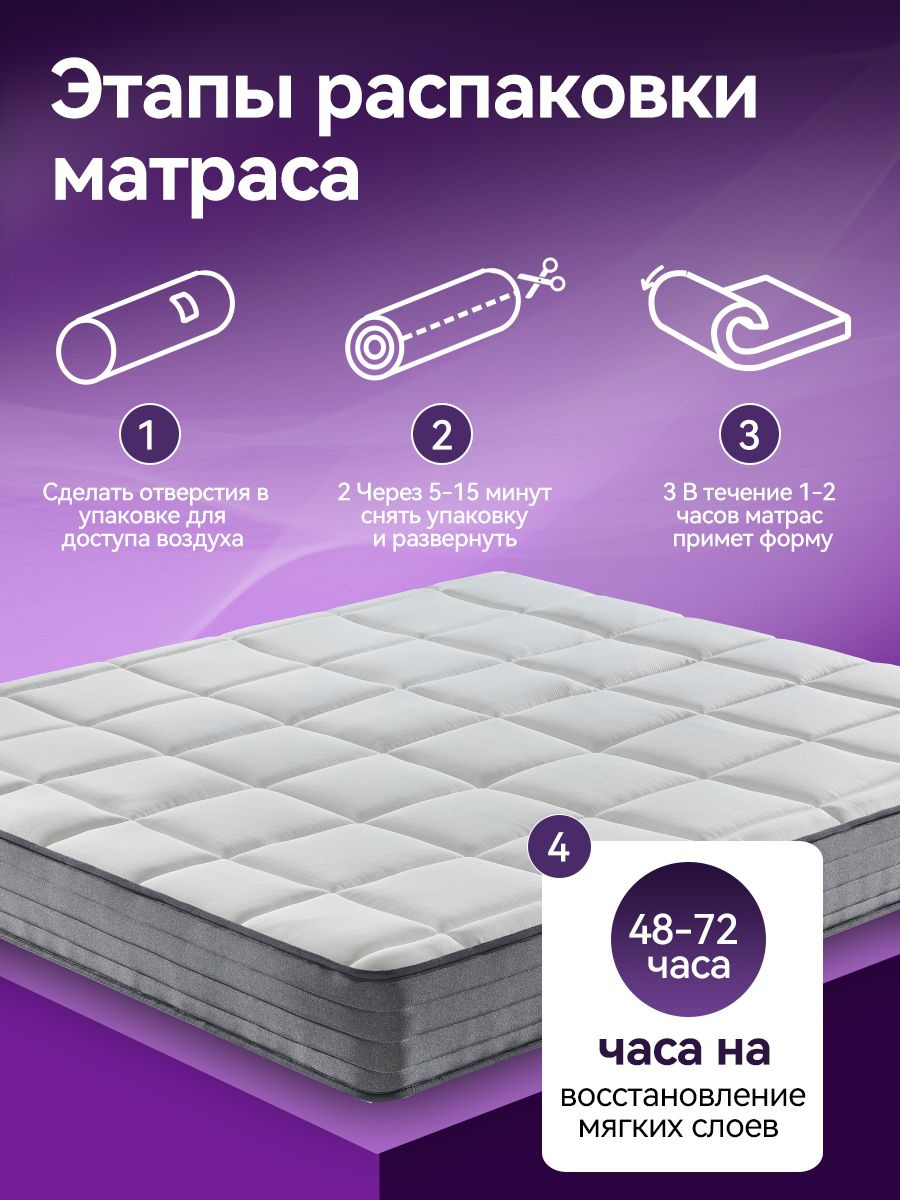 1. Получите матрас в скрутке 2. Аккуратно снимите упаковку 3. Положите на ровную поверхность 4. Используйте через 72 часа — полностью восстановит форму