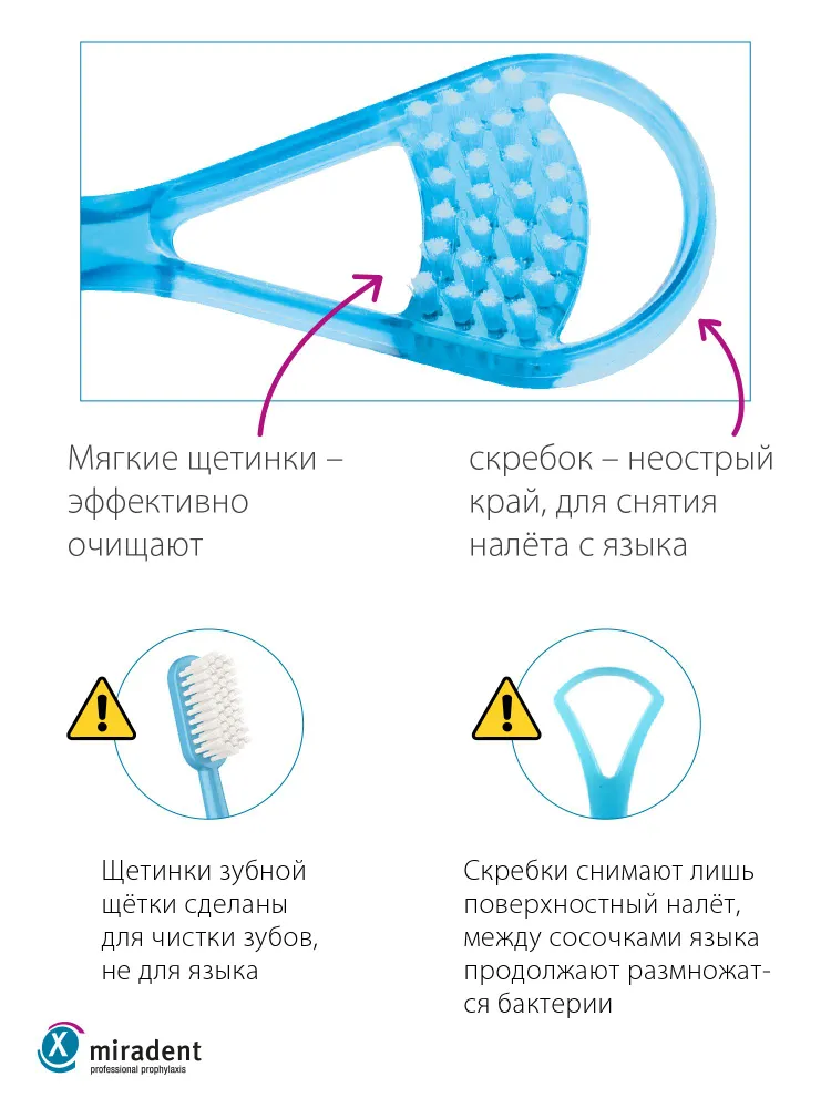 Набор для чистки языка Miradent Tong Clin Fresh 15мл. / Щетка-скребок + гель для чистки языка с экстрактом шалфея и ромашки, 15 мл, фото 3