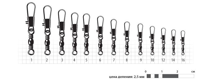 Карабин A № 2 (100 шт.) с вертлюгом BL