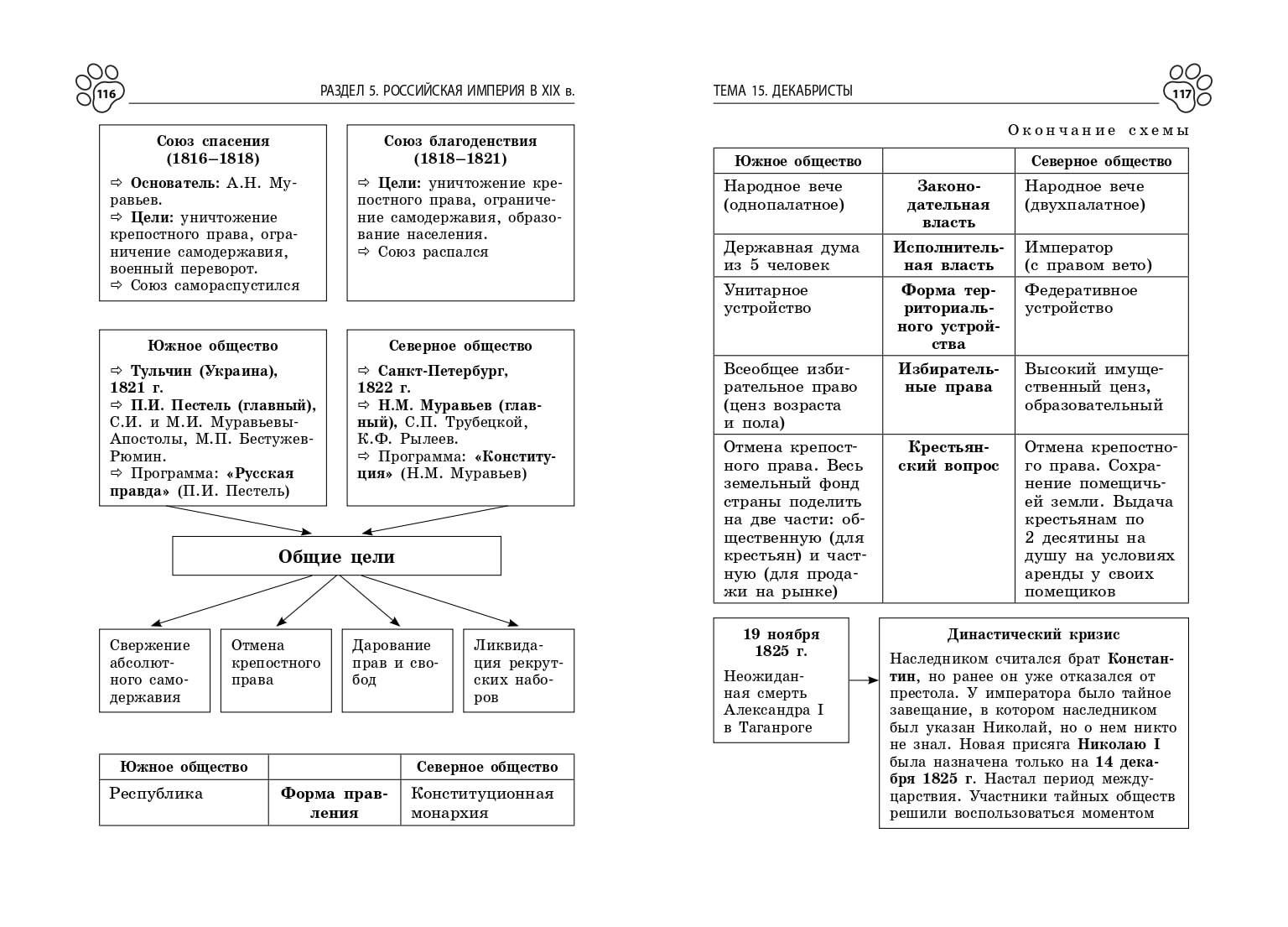 История. Справочник для подготовки к ЕГЭ. 10-11 классы | History: Study Guide for the Unified State Exam (Grades 10-11) - Ozon image 7
