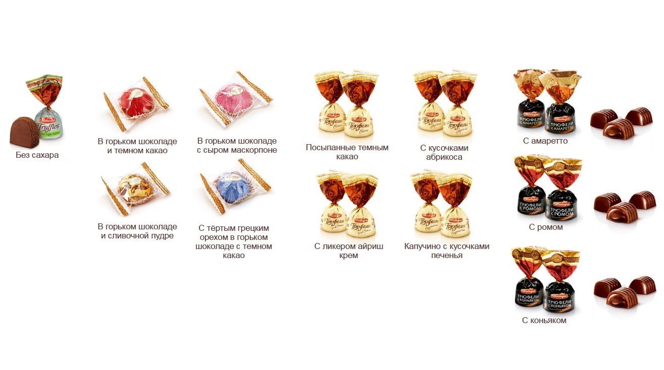 Трюфели Победа вкуса шоколадные с марципаном 4 вкуса, 60г - купить с ...