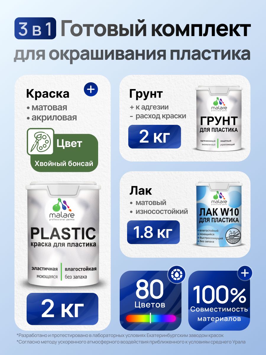 Комплект Malare для окрашивания пластика (2кг грунт + 2кг краска + 1.8кг лак), акриловый, без запаха, быстросохнущий, матовый, цвет хвойный бонсай