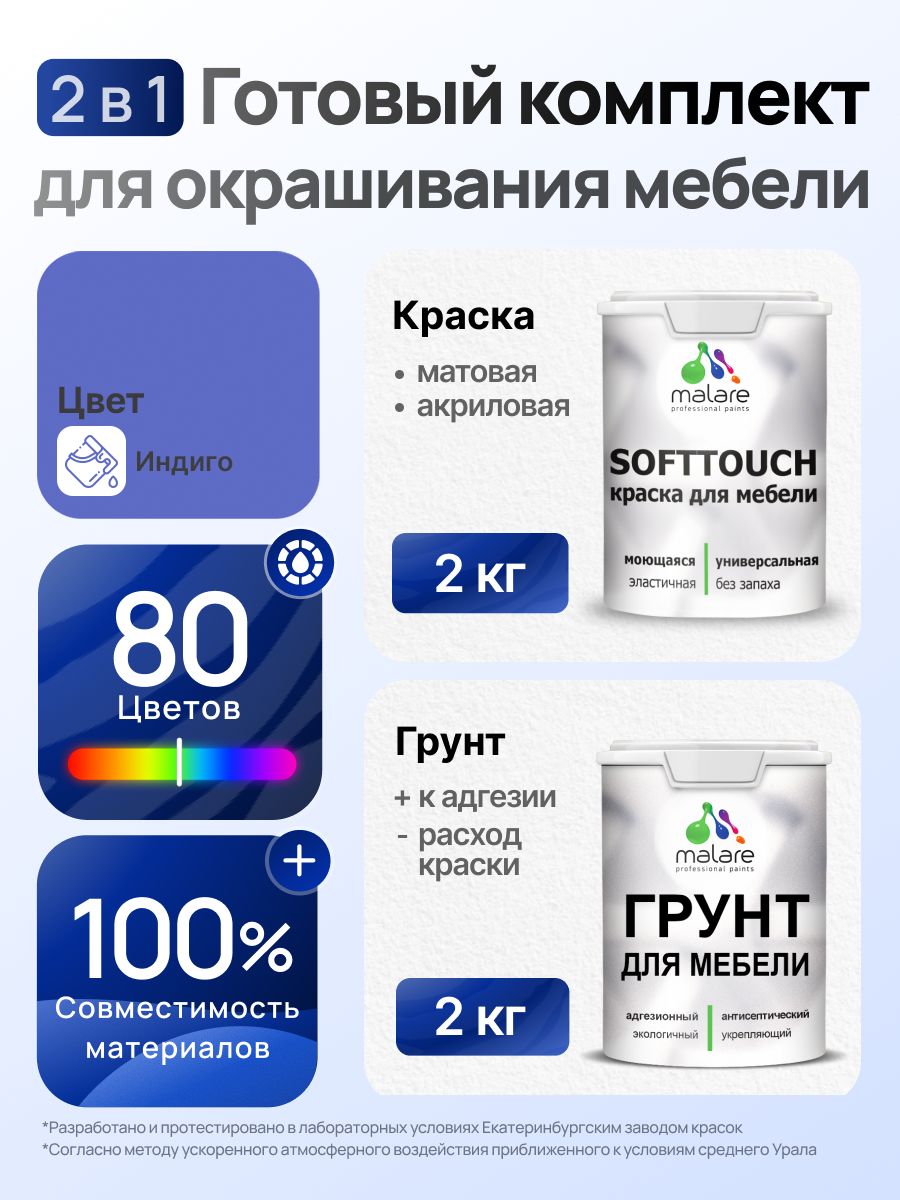Комплект Malare SoftTouch для окрашивания мебели (2кг грунт + 2кг краска) акриловый без запаха быстросохнущий матовый, цвет индиго