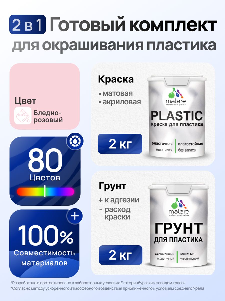Комплект Malare для окрашивания пластика (2кг грунт + 2кг краска) акриловый без запаха быстросохнущий матовый, цвет бледно-розовый