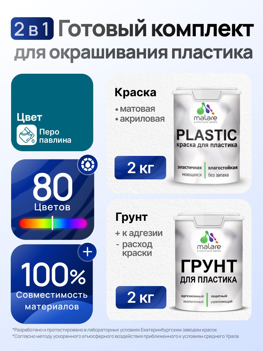 Комплект Malare для окрашивания пластика (2кг грунт + 2кг краска) акриловый без запаха быстросохнущий матовый, цвет перо павлина