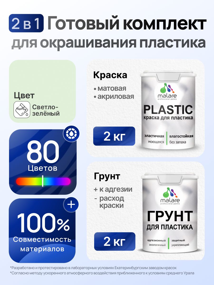 Комплект Malare для окрашивания пластика (2кг грунт + 2кг краска) акриловый без запаха быстросохнущий матовый, цвет светло-зеленый