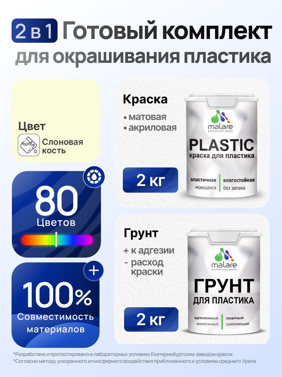 Комплект Malare для окрашивания пластика (2кг грунт + 2кг краска) акриловый без запаха быстросохнущий матовый, цвет слоновая кость