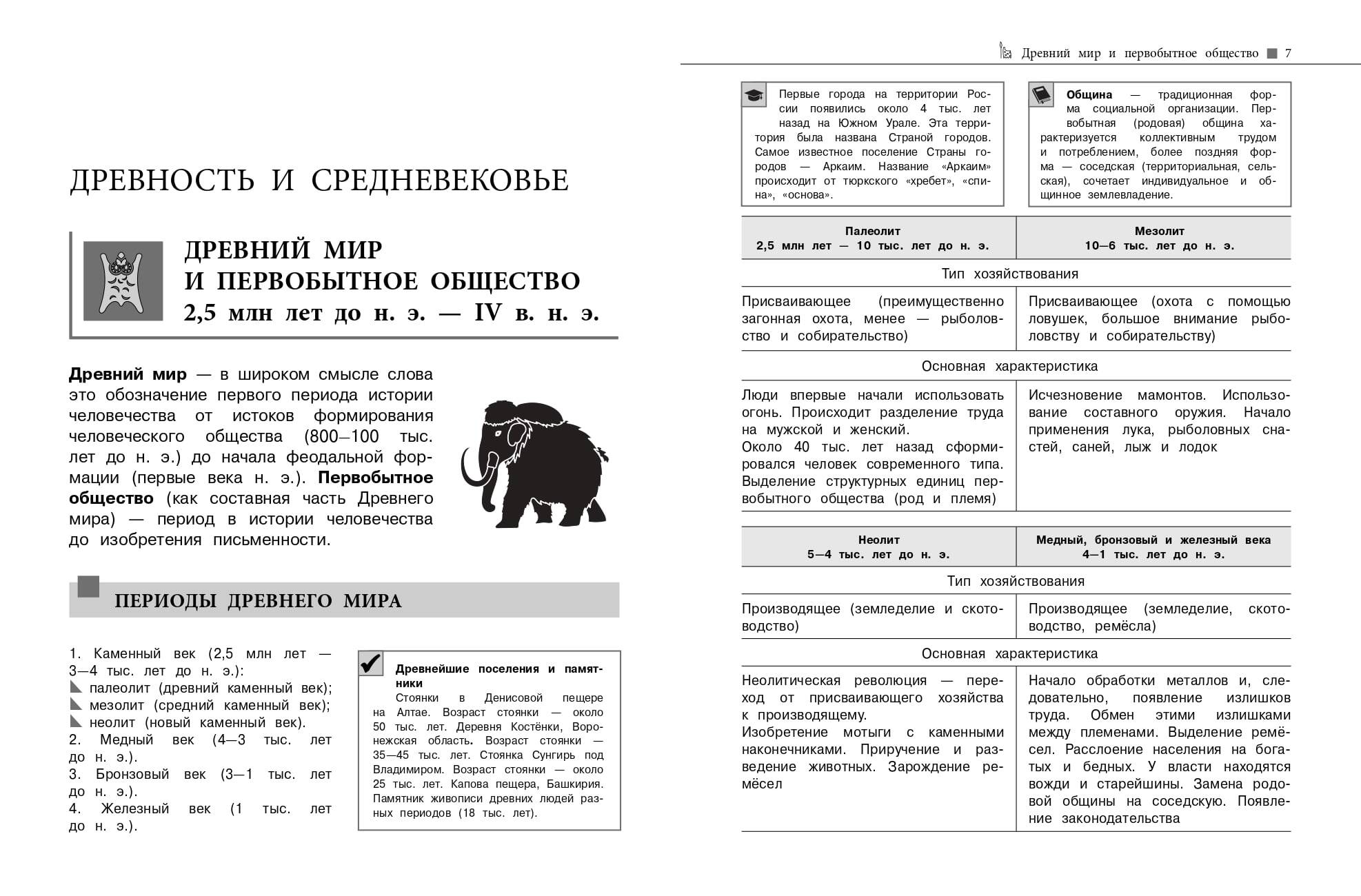 История. Подготовка к ОГЭ и ЕГЭ. 6-7-8-9-10-11 классы | Reference Book - Ozon image 5