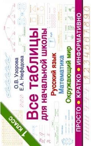 Все таблицы для 1 класса. Русский язык. Математика. Окружающий мир ...