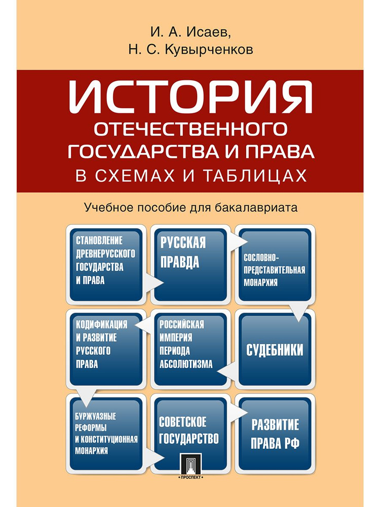 История отечественного государства и права в схемах и таблицах. | Исаев Игорь Андреевич  #1