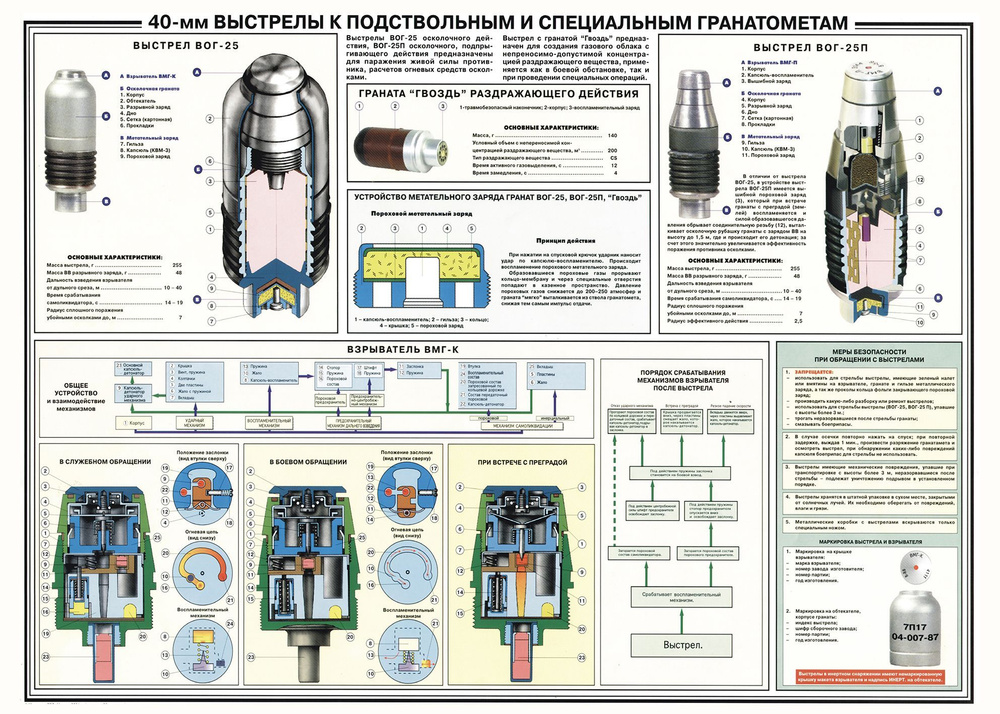 ClubArtFun Плакат "40- мм выстрелы к подствольным и специальным гранатомётам", 84 см х 60 см  #1