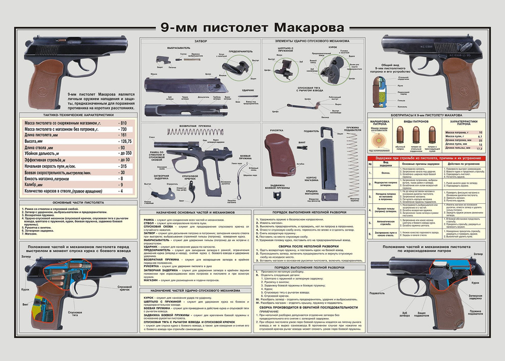 ClubArtFun Плакат "Пистолет Макарова ПМ-9мм", 84 см х 60 см #1