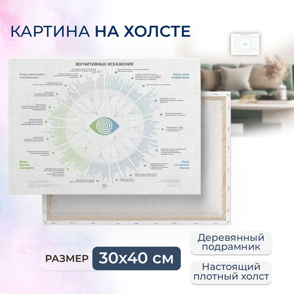 Картина на холсте, репродукция / Когнитивное искажение / Размер 30 x 40 см  #1