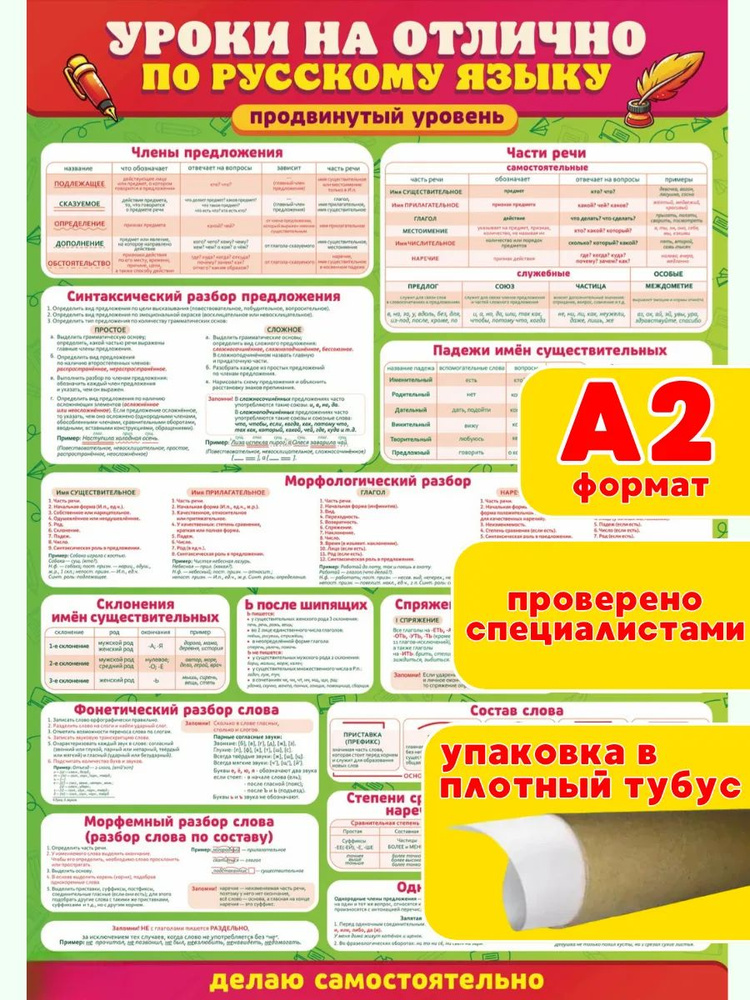 Обучающий плакат Русский язык продвинутый уровень в школу #1