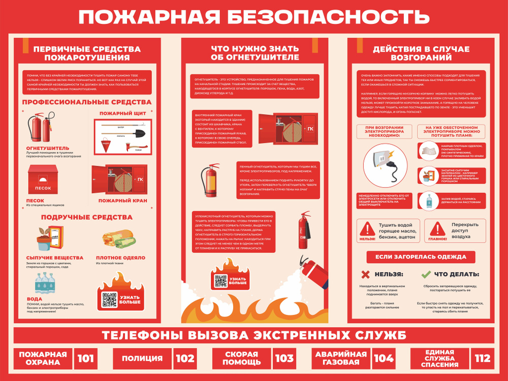 ПринтМах Постер "Пожарная безопасность", 120 см х 90 см #1