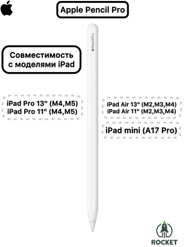 Стилус Apple Pencil Pro 2024 для iPad Pro (M4, M5), Air (M4, M3