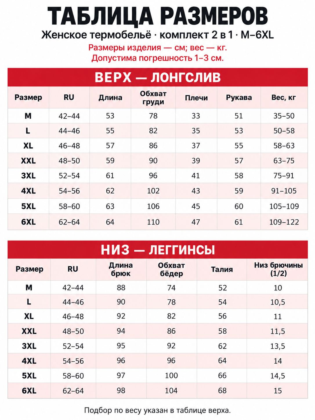Состав и уход