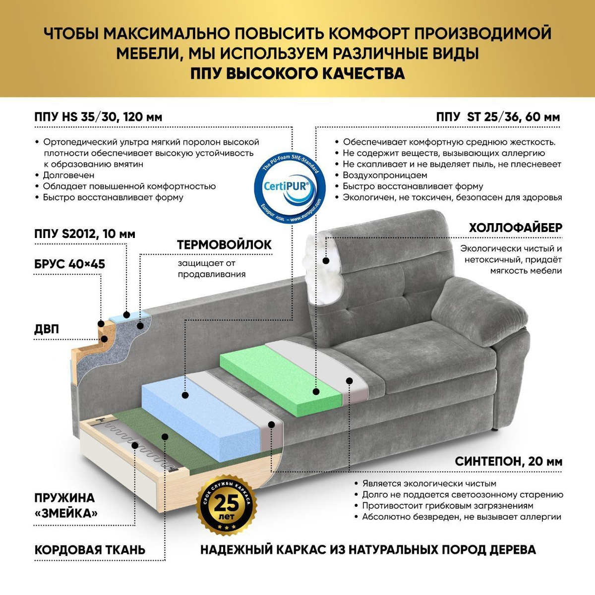 Как доставить диван в другой город