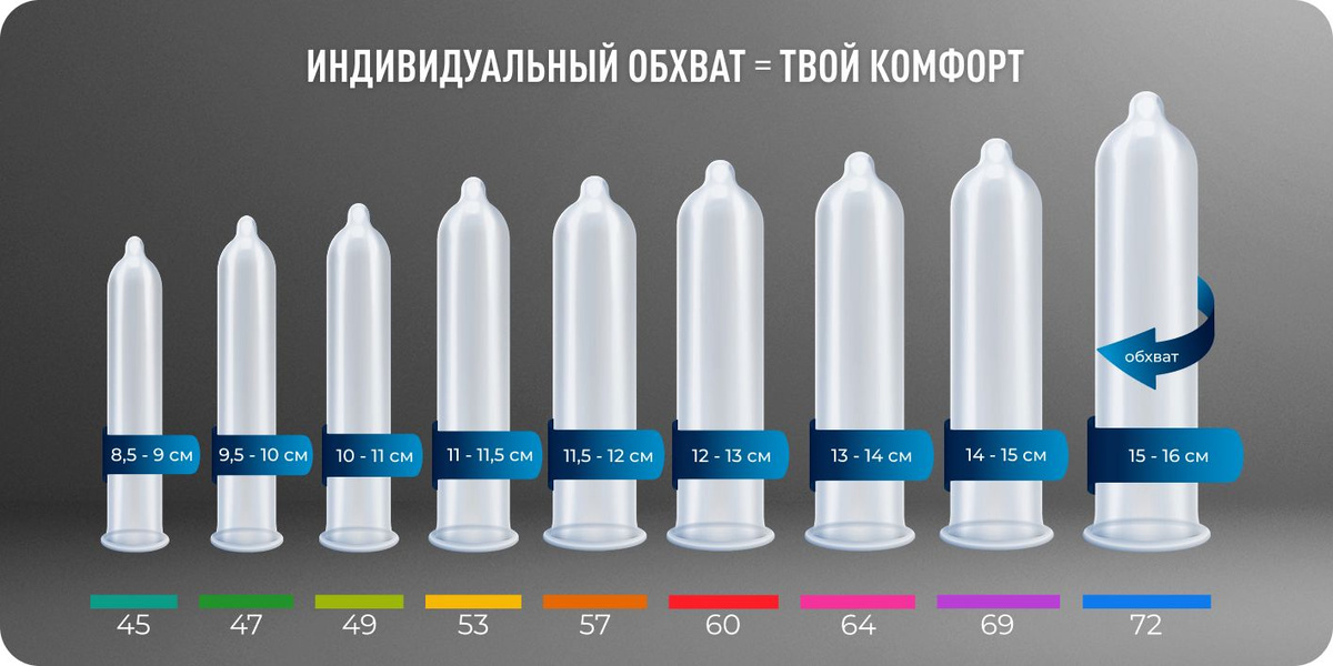Презервативы MY SIZE большой размер 64, XXL, 36 шт купить на OZON по ...