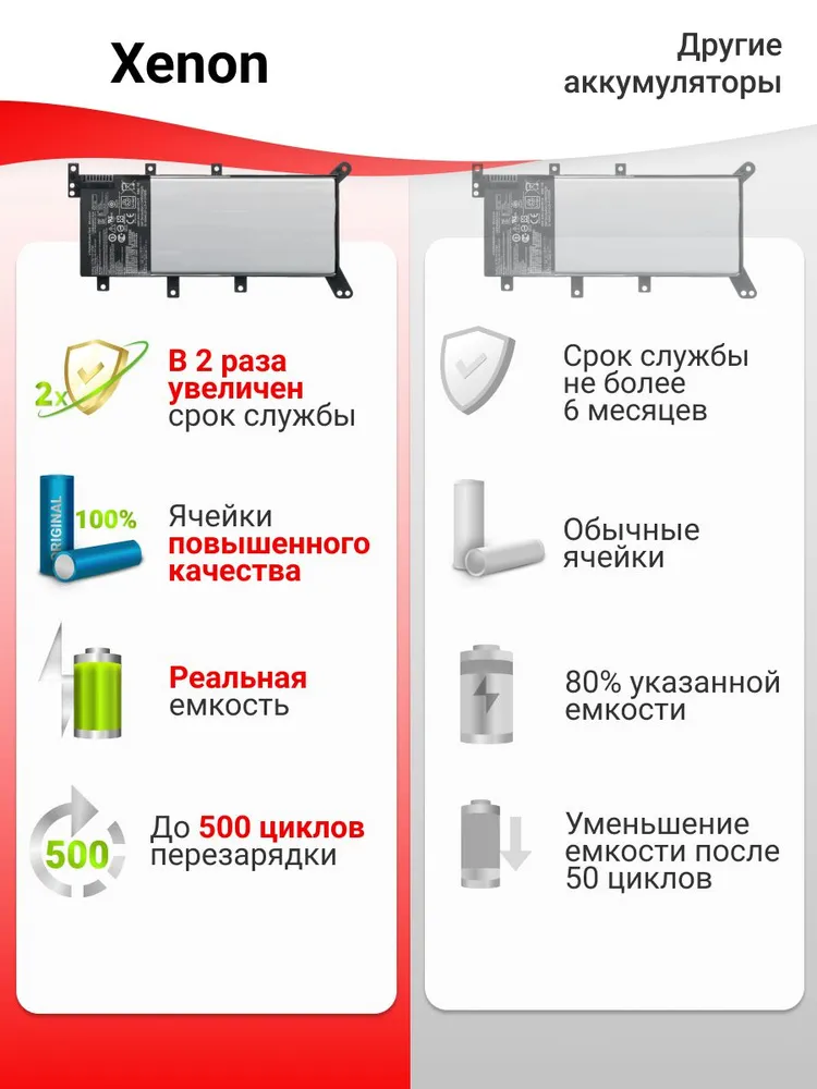 Аккумулятор для Asus C21N1347 / X554L / X555L (37Wh, 7.5V), вариант, фото 3