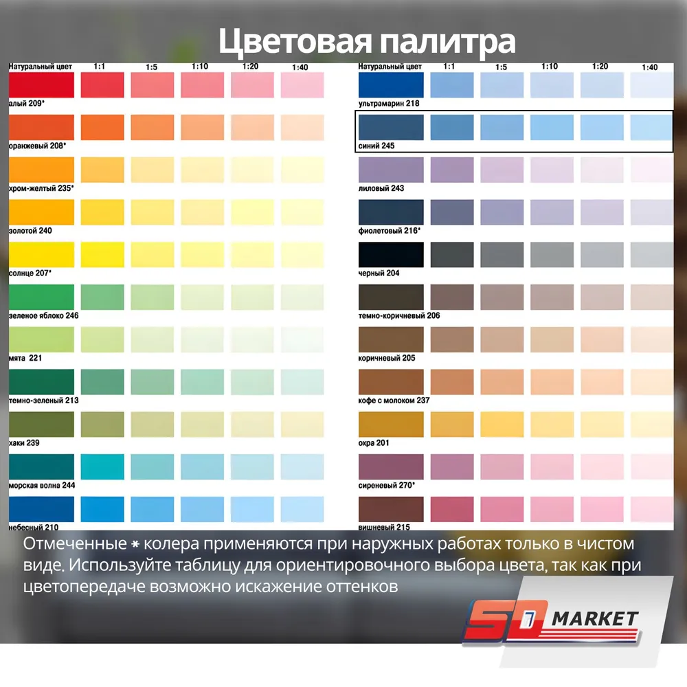 Колер для краски PARADE № 245 Синий 0,25л, 250 мл, фото 5