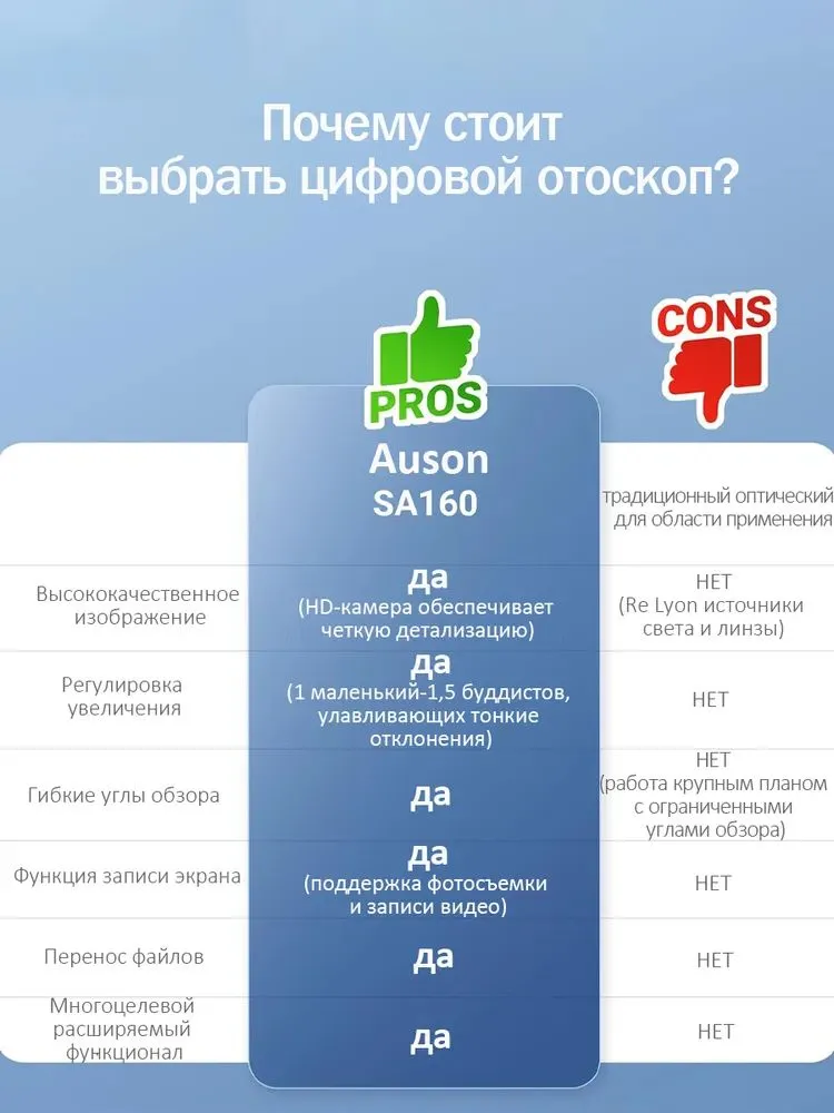 Aosun SA-160 цифровой отоскоп с камерой для ушей с IPS экраном и 6 светодиодами, вариант, фото 2