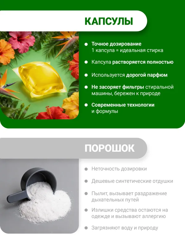 Капсулы для стирки белья 52 шт "Тропические цветы" концентрированные — фото 6