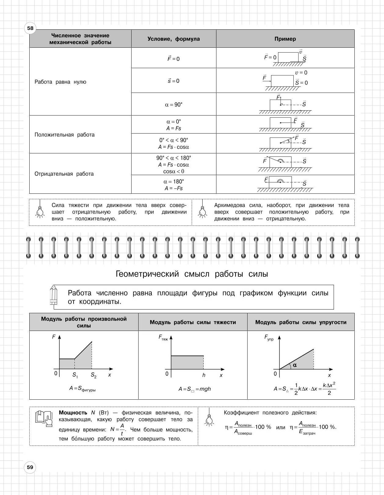 Физика: 7-11 классы | Reference Book - Ozon image 5