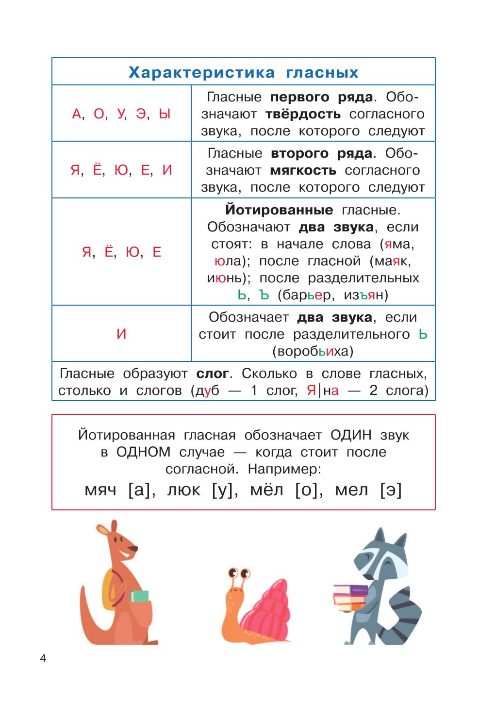 Полный курс начальной школы. Русский язык, математика, окружающий мир | Full Course of Primary School. Russian Language, Mathematics, Surrounding World - Ozon image 6