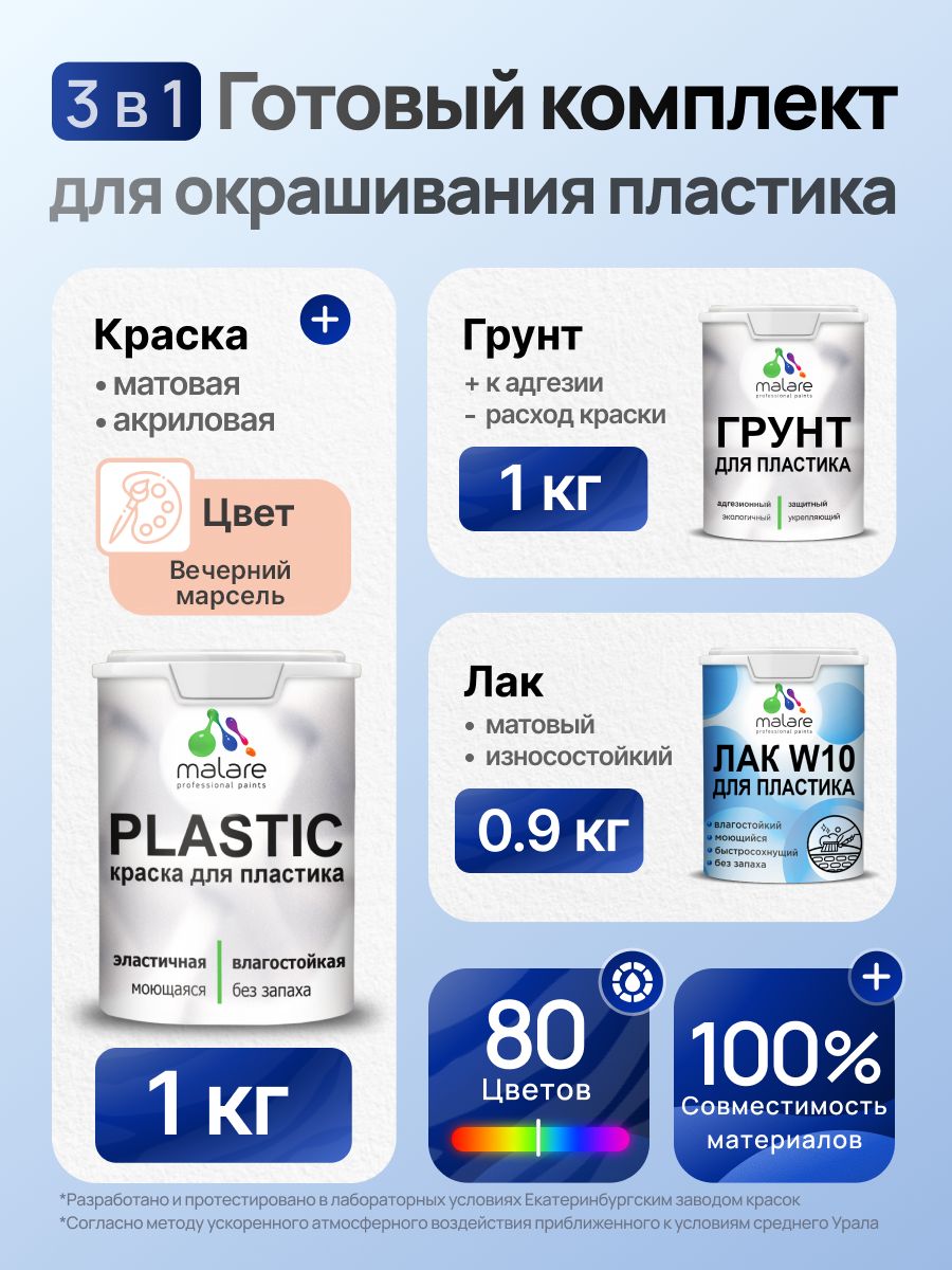 Комплект Malare для окрашивания пластика (1кг грунт + 1 кг краска + 0.9кг лак), акриловый, без запаха, быстросохнущий, матовый, цвет вечерний марсель