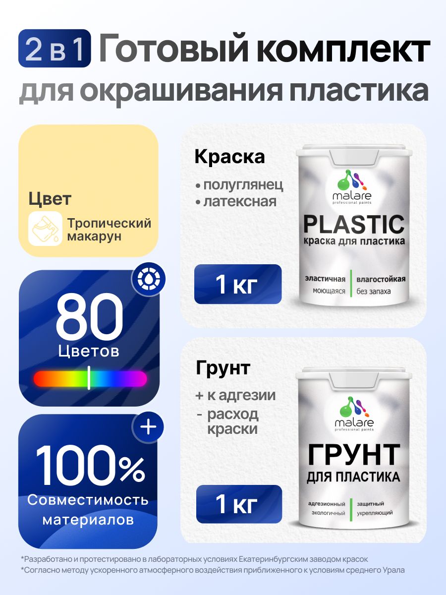 Комплект Malare для окрашивания пластика (1кг грунт + 1 кг краска), акриловый, без запаха, быстросохнущий, полуглянцевый, цвет тропический макарун