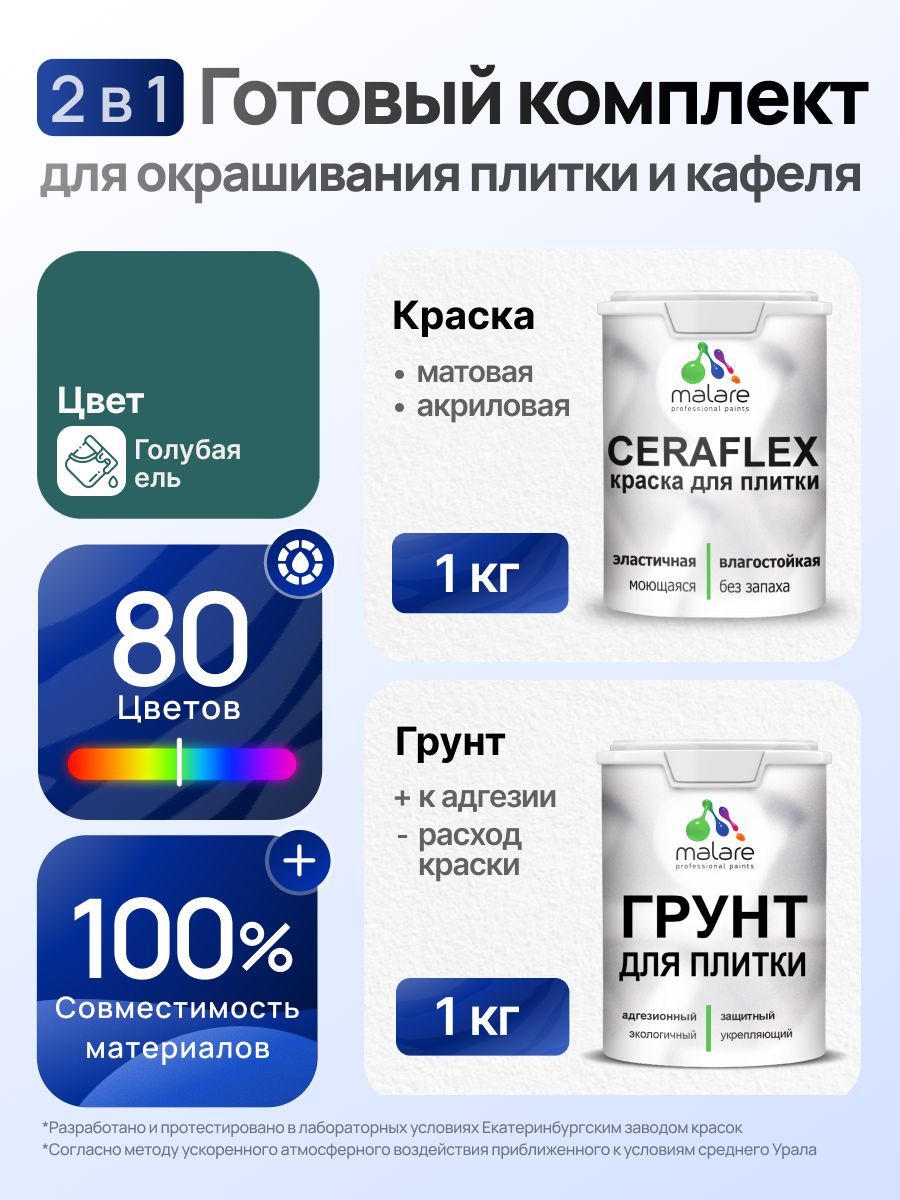 Комплект Malare LIPPO для окрашивания плитки и кафеля (1кг грунт + 1 кг краска), акриловый, без запаха, быстросохнущий, матовый, цвет голубая ель