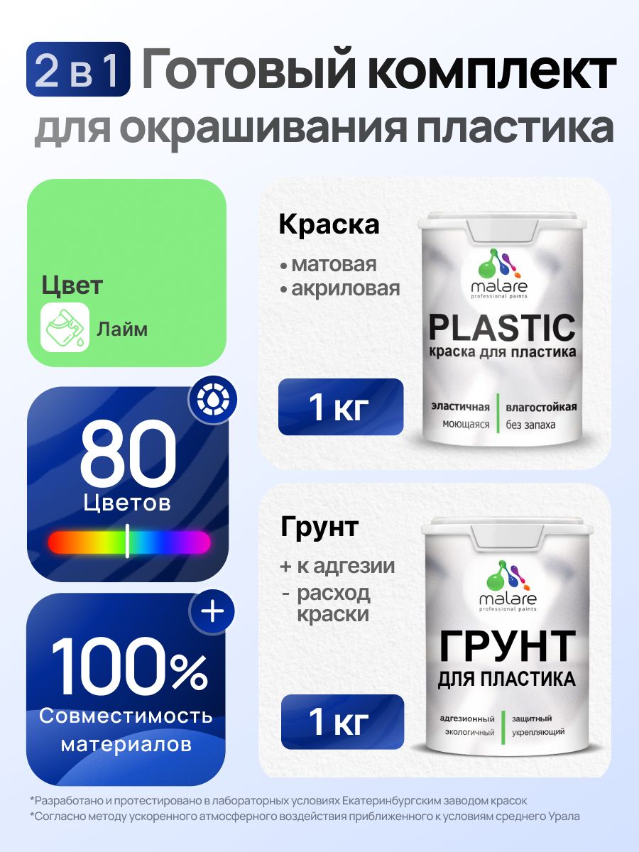Комплект Malare для окрашивания пластика (1кг грунт + 1 кг краска) акриловый без запаха быстросохнущий матовый, цвет лайм