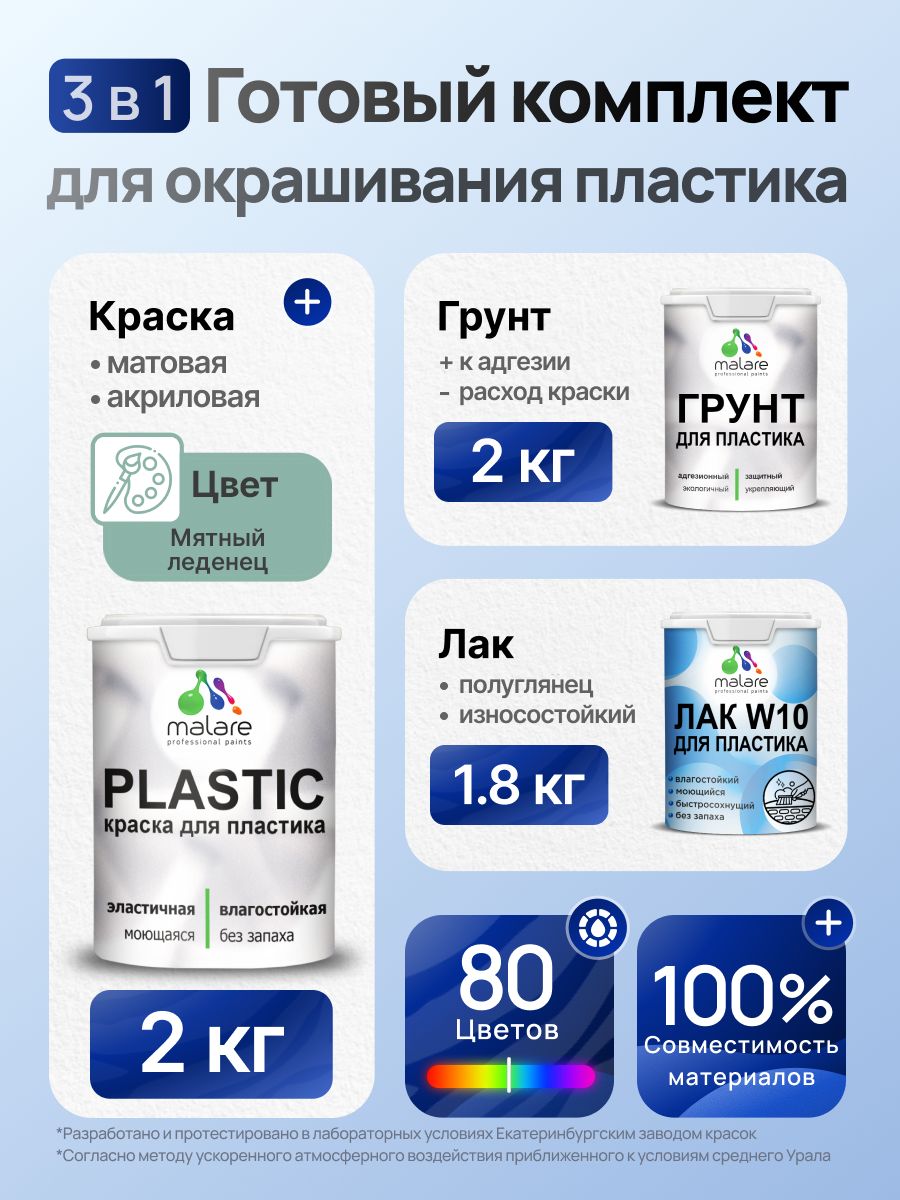 Комплект Malare для окрашивания пластика (2кг грунт + 2кг краска + 1.8кг лак) акриловый без запаха быстросохнущий полуглянцевый, цвет мятный леденец
