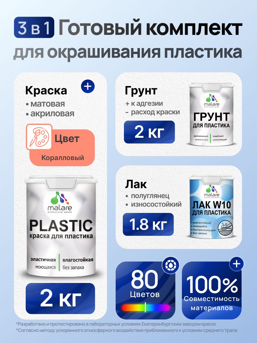 Комплект Malare для окрашивания пластика (2кг грунт + 2кг краска + 1.8кг лак) акриловый без запаха быстросохнущий полуглянцевый, цвет коралловый