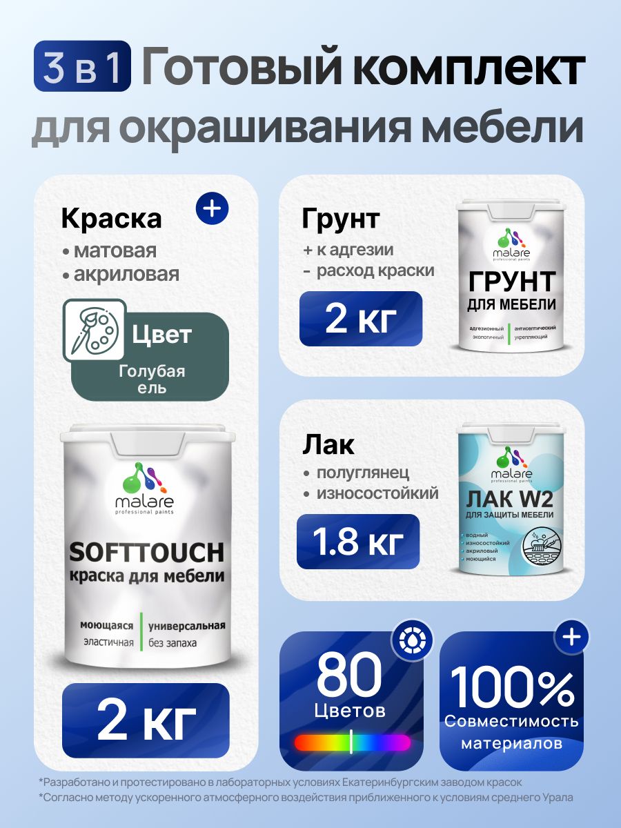 Комплект Malare SoftTouch для окрашивания мебели (2кг грунт + 2кг краска + 1.8кг лак) акриловый без запаха быстросохнущий полуглянцевый, цвет голубая ель
