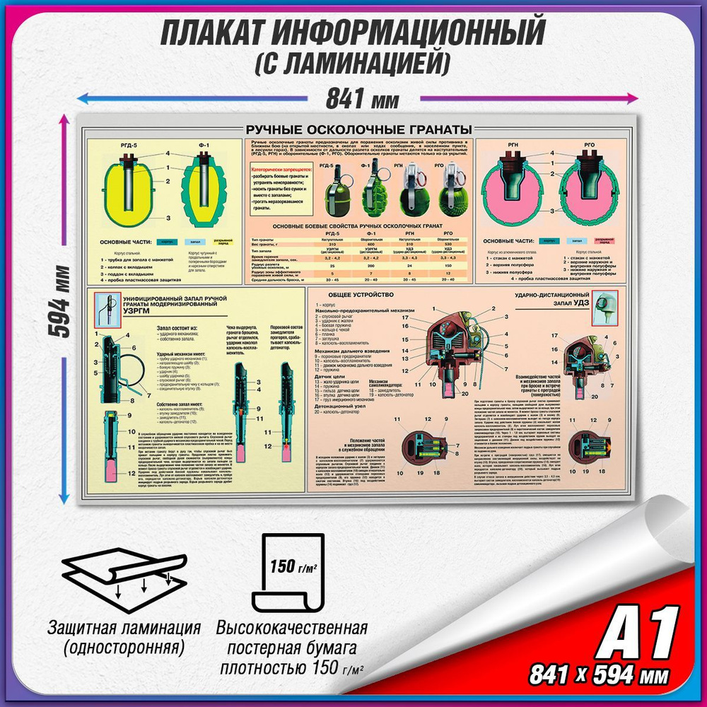 Информационный военный плакат "Ручные осколочные гранаты" / ламинированный / А1 (84x60 см.)  #1