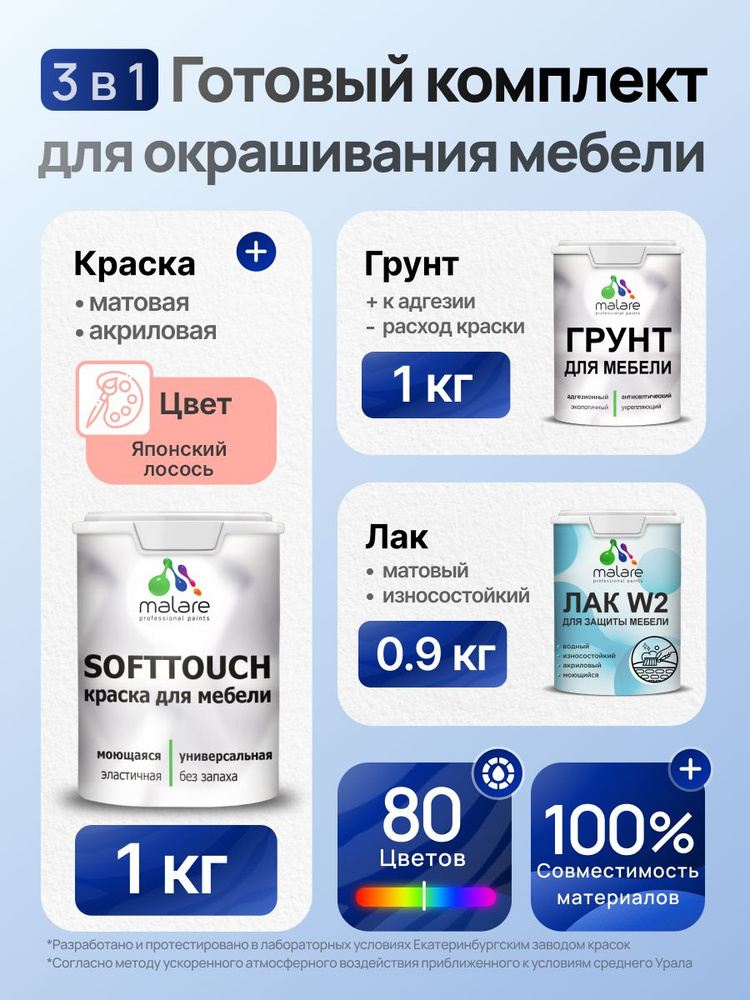 Комплект Malare SoftTouch для окрашивания мебели (1кг грунт + 1 кг краска + 0.9кг лак), акриловый, без #1
